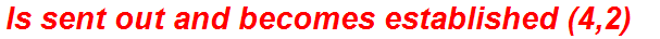 Is sent out and becomes established (4,2)