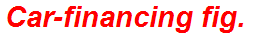 Car-financing fig.