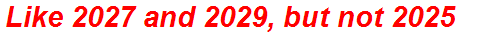Like 2027 and 2029, but not 2025