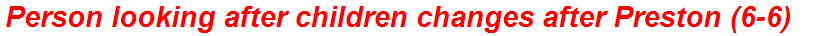 Person looking after children changes after Preston (6-6)