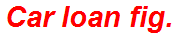 Car loan fig.