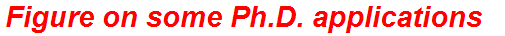 Figure on some Ph.D. applications