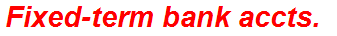 Fixed-term bank accts.