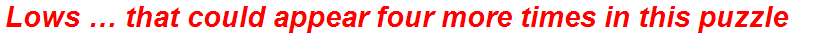 Lows … that could appear four more times in this puzzle
