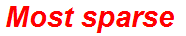 Most sparse