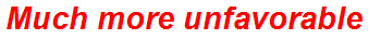 Much more unfavorable