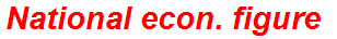 National econ. figure