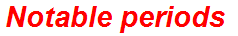 Notable periods