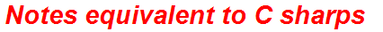Notes equivalent to C sharps
