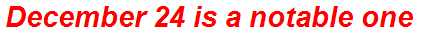December 24 is a notable one