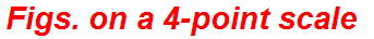 Figs. on a 4-point scale