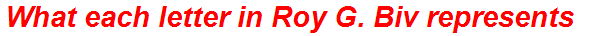 What each letter in Roy G. Biv represents