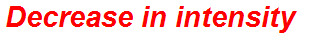Decrease in intensity