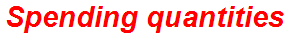 Spending quantities