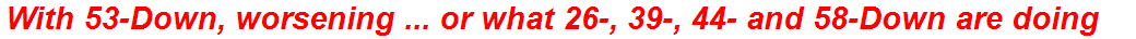 With 53-Down, worsening ... or what 26-, 39-, 44- and 58-Down are doing