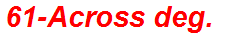 61-Across deg.