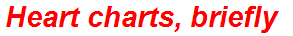 Heart charts, briefly