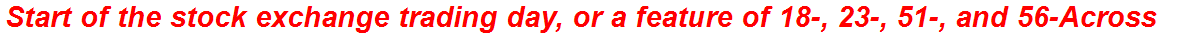 Start of the stock exchange trading day, or a feature of 18-, 23-, 51-, and 56-Across